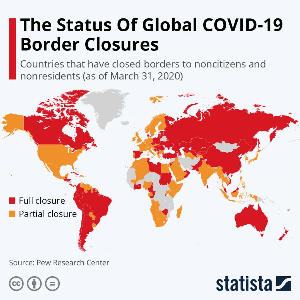 COVID-19 border closures